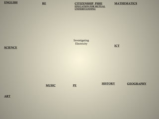 Investigating
Electricity
MATHEMATICS
GEOGRAPHY
MUSIC
SCIENCE
ENGLISH RE
HISTORY
ICT
PE
CITIZENSHIP PSHE
EDUCATION FOR MUTUAL
UNDERSTANDING
ART
 