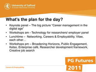 What’s the plan for the day? Keynote panel – The big picture “Career management in the digital age” Workshops am - Technology for researchers/ employer panel  Lunchtime –  Networking, Careers & Employability, Vitae, each other…  Workshops pm – Broadening Horizons, Public Engagement,  Ketso, Enterprise café, Researcher development framework,  Creative job search Careers & Employability   Student Life  Advice & Opportunity 