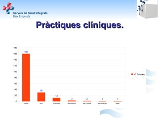Pràctiques clíniques.

180
      160
160

140

120

100
                                                                                             Nº Estades
80

60

40
                  30

20                        12
                                        3              2                 1            1
 0
      Hospital   PGG   Emporhotel   ABS Palamós   ABS Torroella.   ABS Palafrugell   SSIBE
 