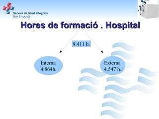 Hores de formació . Hospital

              9.411 h.


    Interna              Externa
    4.864h.              4.547 h.
 