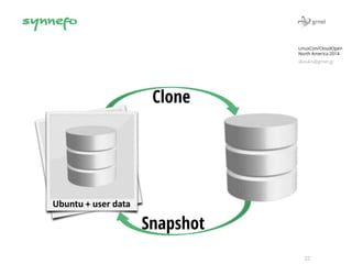 LinuxCon/CloudOpen 
North America 2014 
vkoukis@grnet.gr 
22 
Clone 
Snapshot 
Ubuntu + user data 
 