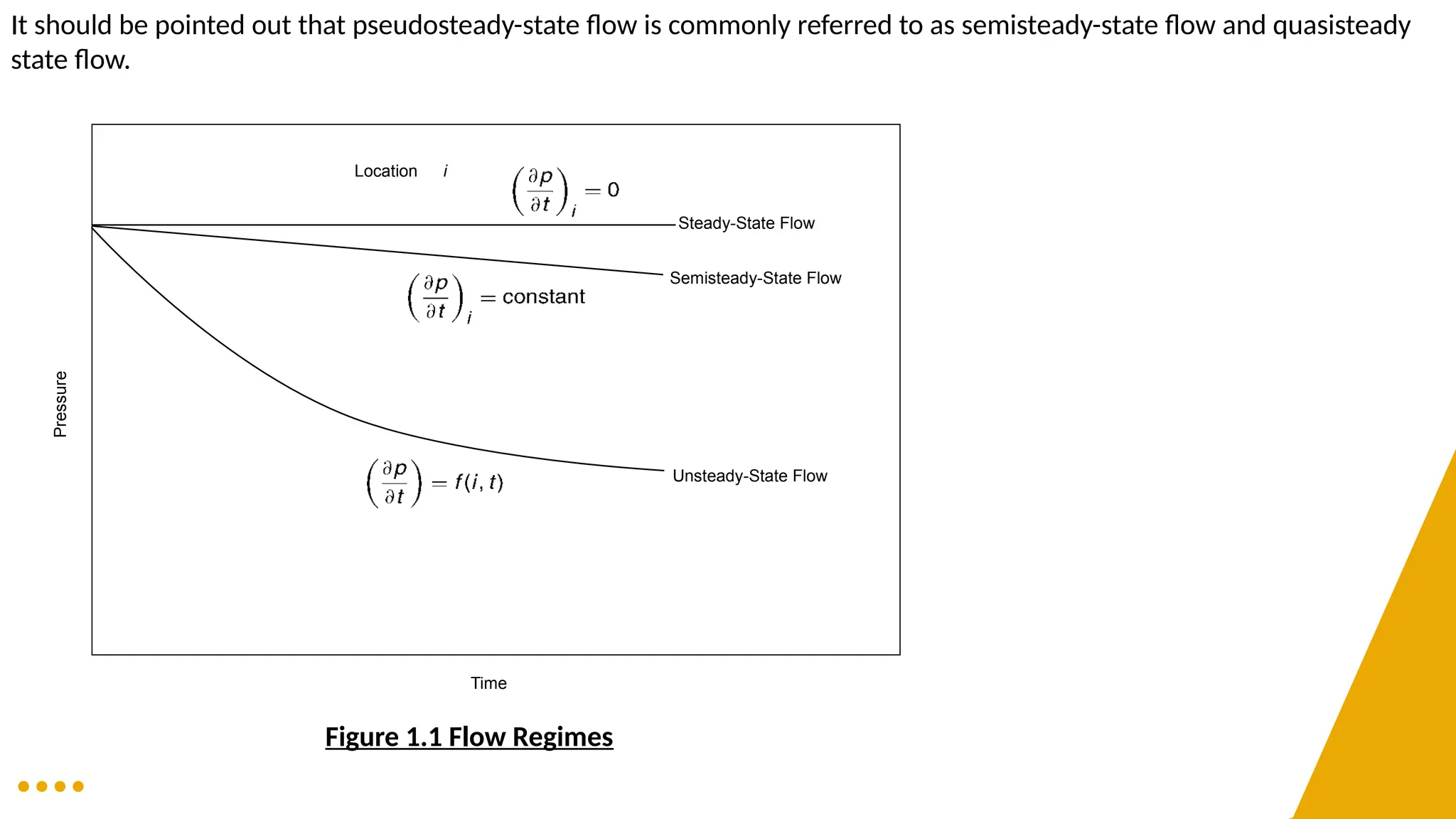 It should be pointed out that pseudosteady-state flow is commonly referred to as semisteady-state flow and quasisteady
state flow.
Time
Unsteady-State Flow
Location i
Semisteady-State Flow
Steady-State Flow
Pressure
Figure 1.1 Flow Regimes
 