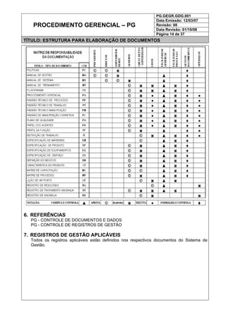 PG.GEGR.GDG.001
Data Emissão: 12/03/07
Revisão: 08
Data Revisão: 01/10/08
PROCEDIMENTO GERENCIAL – PG
Página 14 de 37
TÍTULO: ESTRUTURA PARA ELABORAÇÃO DE DOCUMENTOS
6. REFERÊNCIAS
PG - CONTROLE DE DOCUMENTOS E DADOS
PG - CONTROLE DE REGISTROS DE GESTÃO
7. REGISTROS DE GESTÃO APLICÁVEIS
Todos os registros aplicáveis estão definidos nos respectivos documentos do Sistema de
Gestão.
 