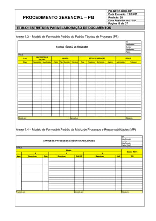 PG.GEGR.GDG.001
Data Emissão: 12/03/07
Revisão: 08
Data Revisão: 01/10/08
PROCEDIMENTO GERENCIAL – PG
Página 18 de 37
TÍTULO: ESTRUTURA PARA ELABORAÇÃO DE DOCUMENTOS
Anexo 8.3 – Modelo de Formulário Padrão do Padrão Técnico de Processo (PP):
PP.
Data Emissão:
Revisão:
Data Revisão:
Página:
FLUXO
Etapa Característica Especificação Padrão Tipo Descrição Tolerância Resp Freqüência Meio Controle Registro Ação Imediata Tratamento
Data aprov.
PADRAO TÉCNICO DE PROCESSO
TITULO:
Elaborado por :
CARACTERÍSTICA DE
QUALIDADE
VARIÁVEIS MÉTODO DE VERIFICAÇÃO DESVIOS
Aprovado por:
Anexo 8.4 – Modelo de Formulário Padrão da Matriz de Processos e Responsabilidades (MP)
1
Desc. Descricao Cod. Descricao Cod./CC Descricao Cod. SH
Gestor N3/N4
Preparado por :
3 4
Niveis
2
Data aprov.Aprovado por:
TITULO:
MATRIZ DE PROCESSOS E RESPONSABILIDADES
MP.
Data Emissão:
Revisão:
Data Revisão:
Página: 1 de 1
 