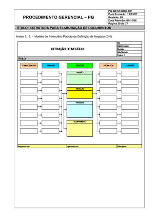 PG.GEGR.GDG.001
Data Emissão: 12/03/07
Revisão: 08
Data Revisão: 01/10/08
PROCEDIMENTO GERENCIAL – PG
Página 29 de 37
TÍTULO: ESTRUTURA PARA ELABORAÇÃO DE DOCUMENTOS
Anexo 8.15. – Modelo de Formulário Padrão da Definição de Negócio (DN)
PESSOAS
EQUIPAMENTO
Preparadopor: Aprovadopor: DataAprov.
CLIENTES
Revisão:
DataRevisão:
Página: 1
TÍTULO:
DEFINIÇÃODENEGÓCIO
DN.
DataEmissão:
MISSÃO
FORNECEDORES NEGÓCIOINSUMOS PRODUTOS
NEGÓCIO
 