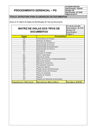 PG.GEGR.GDG.001
Data Emissão: 12/03/07
Revisão: 08
Data Revisão: 01/10/08
PROCEDIMENTO GERENCIAL – PG
Página 32 de 37
TÍTULO: ESTRUTURA PARA ELABORAÇÃO DE DOCUMENTOS
Anexo 8.18. Matriz de Siglas de Identificação do Tipo de Documento.
 