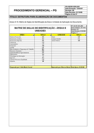 PG.GEGR.GDG.001
Data Emissão: 12/03/07
Revisão: 08
Data Revisão: 01/10/08
PROCEDIMENTO GERENCIAL – PG
Página 33 de 37
TÍTULO: ESTRUTURA PARA ELABORAÇÃO DE DOCUMENTOS
Anexo 8.19. Matriz de Siglas de Identificação da Área e Unidade de Aplicação do Documento.
 