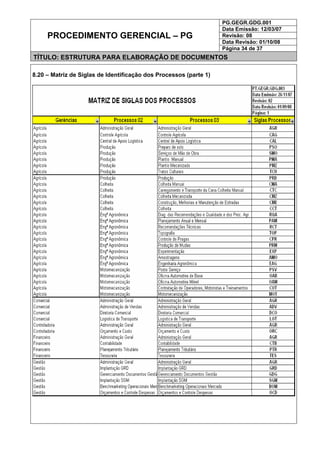 PG.GEGR.GDG.001
Data Emissão: 12/03/07
Revisão: 08
Data Revisão: 01/10/08
PROCEDIMENTO GERENCIAL – PG
Página 34 de 37
TÍTULO: ESTRUTURA PARA ELABORAÇÃO DE DOCUMENTOS
8.20 – Matriz de Siglas de Identificação dos Processos (parte 1)
 