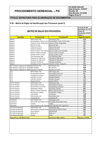 PG.GEGR.GDG.001
Data Emissão: 12/03/07
Revisão: 08
Data Revisão: 01/10/08
PROCEDIMENTO GERENCIAL – PG
Página 35 de 37
TÍTULO: ESTRUTURA PARA ELABORAÇÃO DE DOCUMENTOS
8.20 – Matriz de Siglas de Identificação dos Processos (parte 2)
 