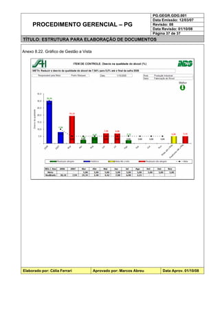 PG.GEGR.GDG.001
Data Emissão: 12/03/07
Revisão: 08
Data Revisão: 01/10/08
PROCEDIMENTO GERENCIAL – PG
Página 37 de 37
TÍTULO: ESTRUTURA PARA ELABORAÇÃO DE DOCUMENTOS
Anexo 8.22. Gráfico de Gestão a Vista
Elaborado por: Célia Ferrari Aprovado por: Marcos Abreu Data Aprov. 01/10/08
 