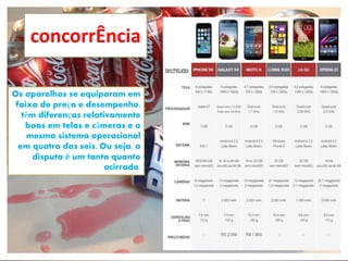 concorrÊncia
Os aparelhos se equiparam em
faixa de preço e desempenho,
têm diferenças relativamente
boas em telas e câmeras e o
mesmo sistema operacional
em quatro dos seis. Ou seja, a
disputa é um tanto quanto
acirrada.
 