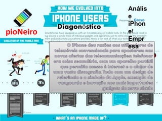 pioNeiro
Diagonóstico
Anális
e
iPhon
e!
Empr
esa
 