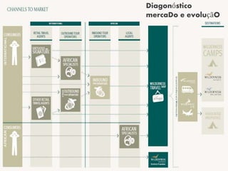 Diagonóstico
mercaDo e evoluçãO
 