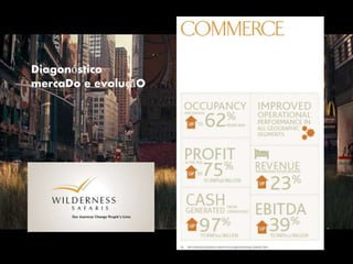 Diagonóstico
mercaDo e evoluçãO
 