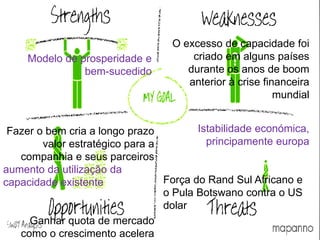 Modelo de prosperidade e
bem-sucedido
Fazer o bem cria a longo prazo
valor estratégico para a
companhia e seus parceiros
aumento da utilização da
capacidade existente
Ganhar quota de mercado
como o crescimento acelera
Istabilidade económica,
principamente europa
Força do Rand Sul Africano e
o Pula Botswano contra o US
dolar
O excesso de capacidade foi
criado em alguns países
durante os anos de boom
anterior à crise financeira
mundial
 
