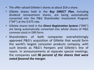 • The offer valued Gillette's shares at about $54 a share.
• Gillette shares held in the Buy DIRECT Plan, including
dividend reinvestment shares, are being automatically
converted into the P&G Shareholder Investment Program
(“SIP”) at the 0.975 rate.
• Gillette shares held in the Direct Registration System (“DRS”)
are being automatically converted into whole shares of P&G
common stock in DRS form.
• Shareholders of both companies overwhelmingly
approved P&G's acquisition of Gillette that would form
the world's largest consumer products company, with
such brands as P&G's Pampers and Gillette's line of
razors. In announcements at separate special meetings,
the companies said 96 percent of the shares that were
voted favored the merger.
 