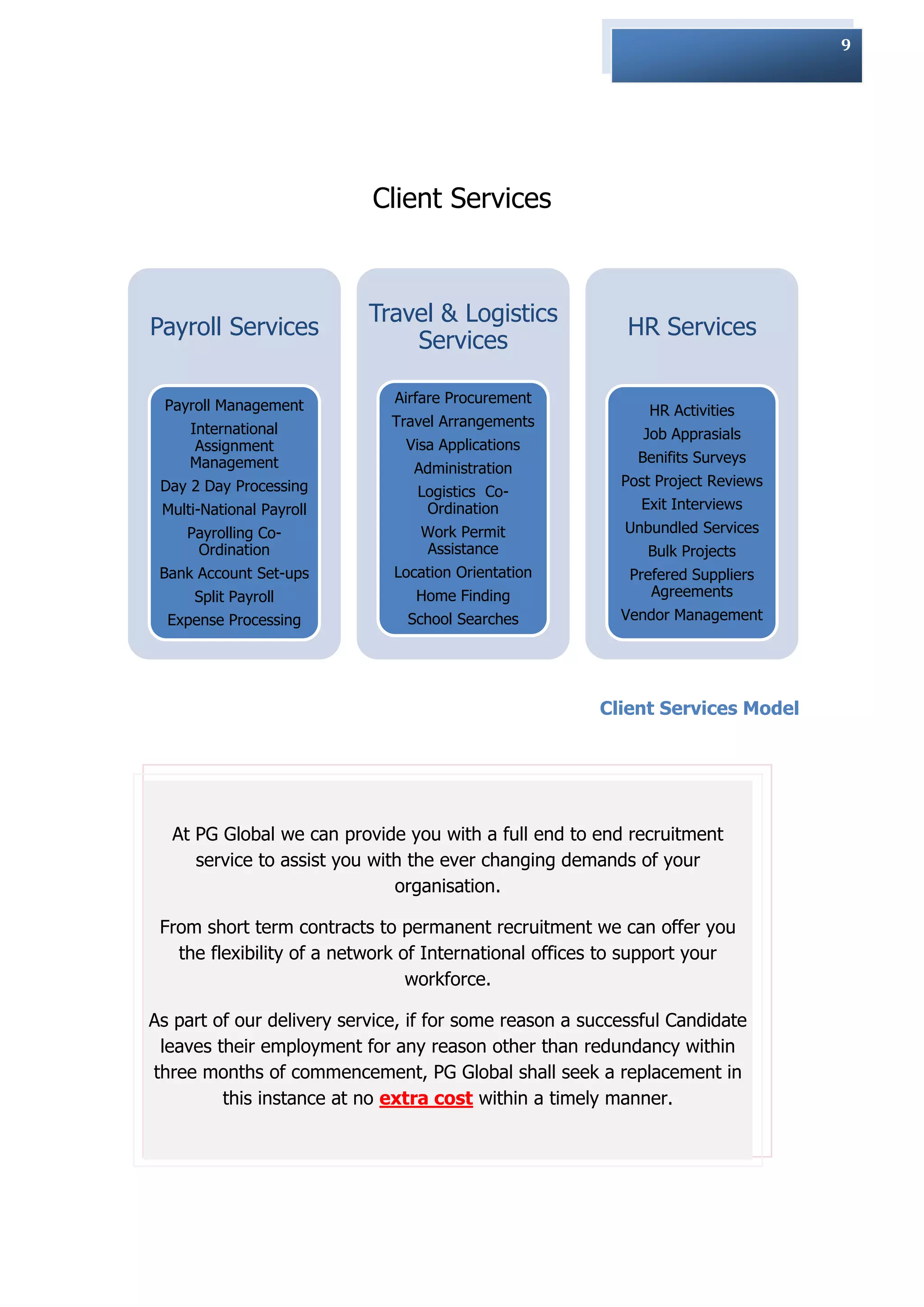 9




                           Client Services



                           Travel & Logistics
Payroll Services                                           HR Services
                               Services

 Payroll Management           Airfare Procurement
                                                             HR Activities
     International            Travel Arrangements
                                                             Job Apprasials
      Assignment               Visa Applications
     Management                                             Benifits Surveys
                                Administration
 Day 2 Day Processing                                     Post Project Reviews
                                 Logistics Co-
 Multi-National Payroll           Ordination                Exit Interviews
    Payrolling Co-               Work Permit              Unbundled Services
     Ordination                  Assistance                  Bulk Projects
 Bank Account Set-ups         Location Orientation         Prefered Suppliers
     Split Payroll               Home Finding                 Agreements
  Expense Processing            School Searches           Vendor Management




                                                       Client Services Model




  At PG Global we can provide you with a full end to end recruitment
     service to assist you with the ever changing demands of your
                              organisation.

 From short term contracts to permanent recruitment we can offer you
   the flexibility of a network of International offices to support your
                                 workforce.

As part of our delivery service, if for some reason a successful Candidate
 leaves their employment for any reason other than redundancy within
three months of commencement, PG Global shall seek a replacement in
         this instance at no extra cost within a timely manner.
 