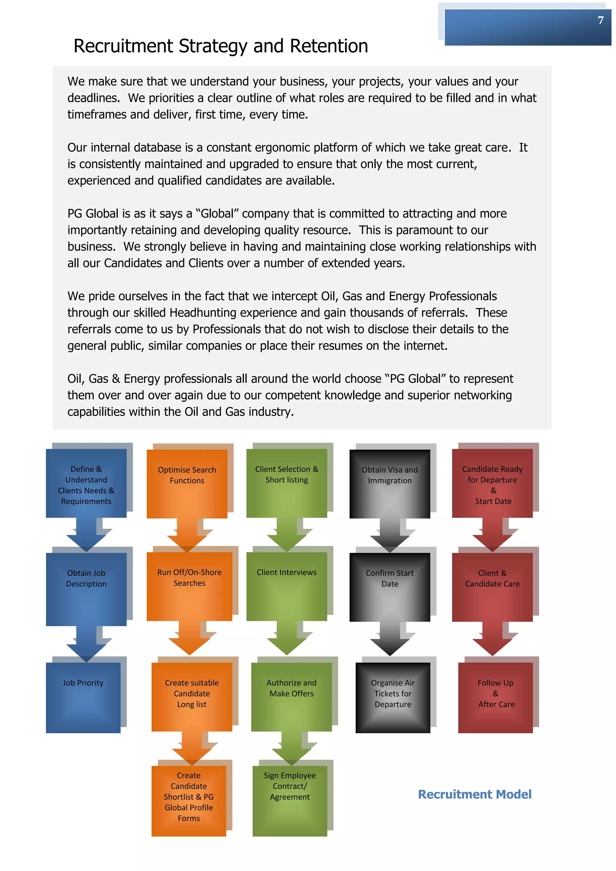 7

    Recruitment Strategy and Retention
  We make sure that we understand your business, your projects, your values and your
  deadlines. We priorities a clear outline of what roles are required to be filled and in what
  timeframes and deliver, first time, every time.
                                       Areas of Expertise

  Our internal database is a constant ergonomic platform of which we take great care. It
  is consistently maintained and upgraded to ensure that only the most current,
  experienced and qualified candidates are available.

  PG Global is as it says a “Global” company that is committed to attracting and more
  importantly retaining and developing quality resource. This is paramount to our
  business. We strongly believe in having and maintaining close working relationships with
  all our Candidates and Clients over a number of extended years.

  We pride ourselves in the fact that we intercept Oil, Gas and Energy Professionals
  through our skilled Headhunting experience and gain thousands of referrals. These
  referrals come to us by Professionals that do not wish to disclose their details to the
  general public, similar companies or place their resumes on the internet.

  Oil, Gas & Energy professionals all around the world choose “PG Global” to represent
  them over and over again due to our competent knowledge and superior networking
  capabilities within the Oil and Gas industry.



    Define &       Optimise Search     Client Selection &   Obtain Visa and        Candidate Ready
  Understand         Functions            Short listing      Immigration            for Departure
Clients Needs &                                                                           &
 Requirements                                                                         Start Date




  Obtain Job       Run Off/On-Shore    Client Interviews     Confirm Start             Client &
  Description          Searches                                  Date               Candidate Care




 Job Priority        Create suitable      Authorize and       Organise Air             Follow Up
                       Candidate           Make Offers         Tickets for                  &
                        Long list                              Departure               After Care




                        Create           Sign Employee
                       Candidate            Contract/
                     Shortlist & PG        Agreement                         Recruitment Model
                     Global Profile
                         Forms
 