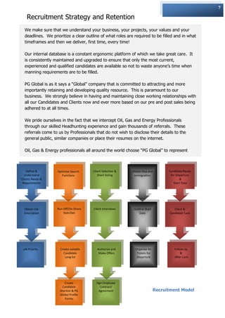 7

    Recruitment Strategy and Retention
  We make sure that we understand your business, your projects, your values and your
  deadlines. We prioritize a clear outline of what roles are required to be filled and in what
  timeframes and then we deliver, first time, every time!
                                       Areas of Expertise

  Our internal database is a constant ergonomic platform of which we take great care. It
  is consistently maintained and upgraded to ensure that only the most current,
  experienced and qualified candidates are available so not to waste anyone‟s time when
  manning requirements are to be filled.

  PG Global is as it says a “Global” company that is committed to attracting and more
  importantly retaining and developing quality resource. This is paramount to our
  business. We strongly believe in having and maintaining close working relationships with
  all our Candidates and Clients now and ever more based on our pre and post sales being
  adhered to at all times.

  We pride ourselves in the fact that we intercept Oil, Gas and Energy Professionals
  through our skilled Headhunting experience and gain thousands of referrals. These
  referrals come to us by Professionals that do not wish to disclose their details to the
  general public, similar companies or place their resumes on the internet.

  Oil, Gas & Energy professionals all around the world choose “PG Global” to represent
  them over and over again due to our competent knowledge and superior networking
  capabilities within the Oil and Gas industry.
    Define &       Optimise Search     Client Selection &   Obtain Visa and        Candidate Ready
  Understand         Functions            Short listing      Immigration            for Departure
Clients Needs &                                                                           &
 Requirements                                                                         Start Date




  Obtain Job       Run Off/On-Shore    Client Interviews     Confirm Start             Client &
  Description          Searches                                  Date               Candidate Care




 Job Priority        Create suitable      Authorize and       Organise Air             Follow Up
                       Candidate           Make Offers         Tickets for                  &
                        Long list                              Departure               After Care




                       Create            Sign Employee
                      Candidate             Contract/
                    Shortlist & PG         Agreement                         Recruitment Model
                    Global Profile
                        Forms
 
