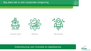 Big data lab in een corporate omgeving
13
Ondersteuning voor innovatie en digitalisering
Customer value Efficiency New business
 