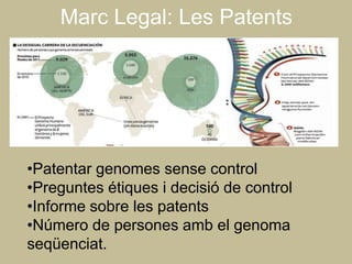 Marc Legal: Les Patents




•Patentar genomes sense control
•Preguntes étiques i decisió de control
•Informe sobre les patents
•Número de persones amb el genoma
seqüenciat.
 