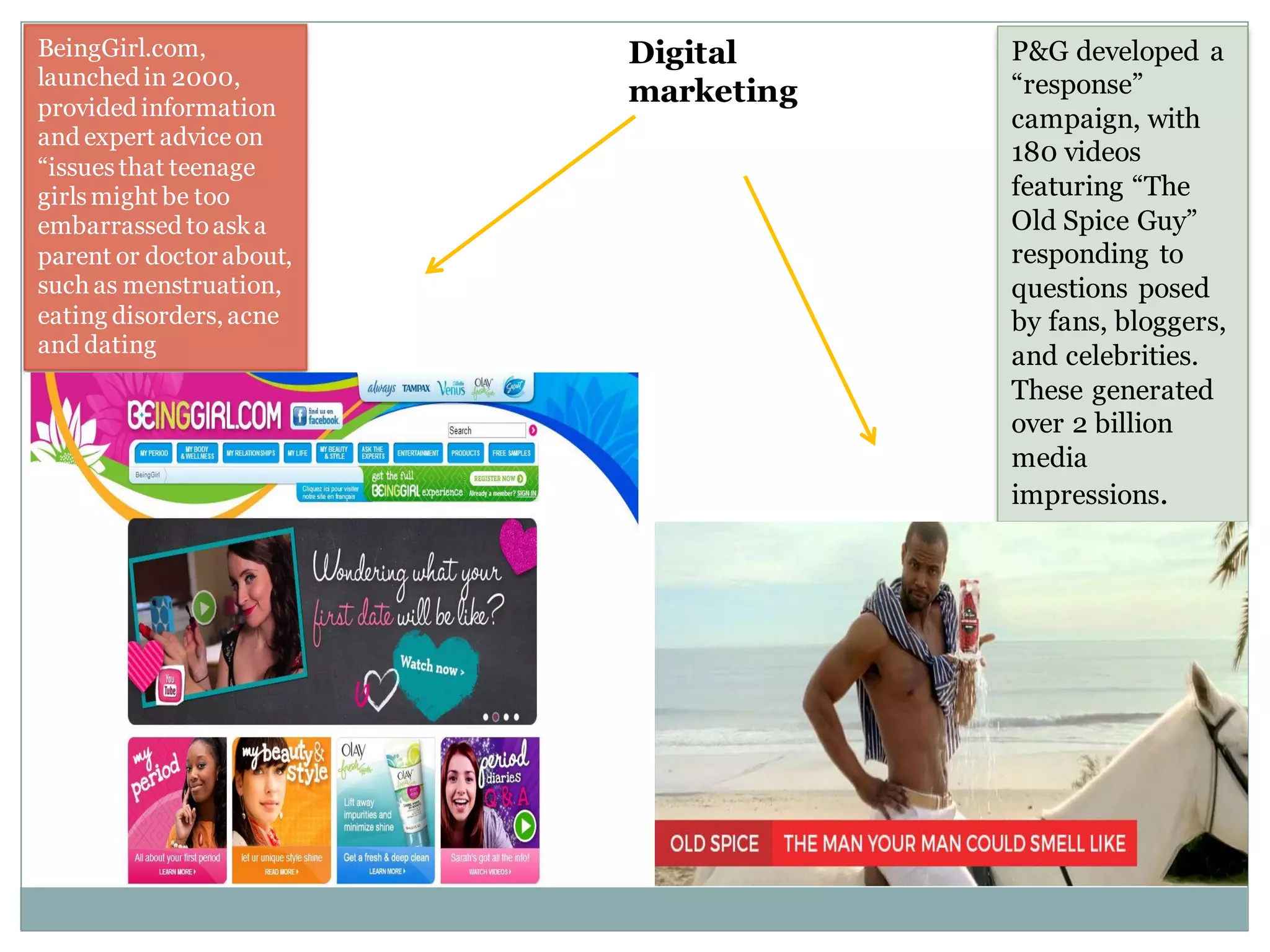BeingGirl.com,
launched in 2000,
provided information
and expert adviceon
“issuesthat teenage
girlsmight be too
embarrassed toaska
parent or doctor about,
such as menstruation,
eating disorders, acne
and dating
P&G developed a
“response”
campaign, with
180 videos
featuring “The
Old Spice Guy”
responding to
questions posed
by fans, bloggers,
and celebrities.
These generated
over 2 billion
media
impressions.
Digital
marketing
 
