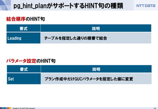 13 
Copyright © 2013 NTT DATA Corporation 
pg_hint_planがサポートするHINT句の種類 
結合順序のHINT句 
パラメータ設定のHINT句 
書式 
説明 
Leading 
テーブルを指定した通りの順番で結合 
書式 
説明 
Set 
プラン作成中だけGUCパラメータを指定した値に変更  