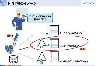 7 
Copyright © 2013 NTT DATA Corporation 
統計 情報 
HINT句のイメージ 
シーケンシャルスキャン 
インデックススキャン 
インデックスオンリースキャン 
インデックススキャンを 選ぶように！ 
HINT 
選択  