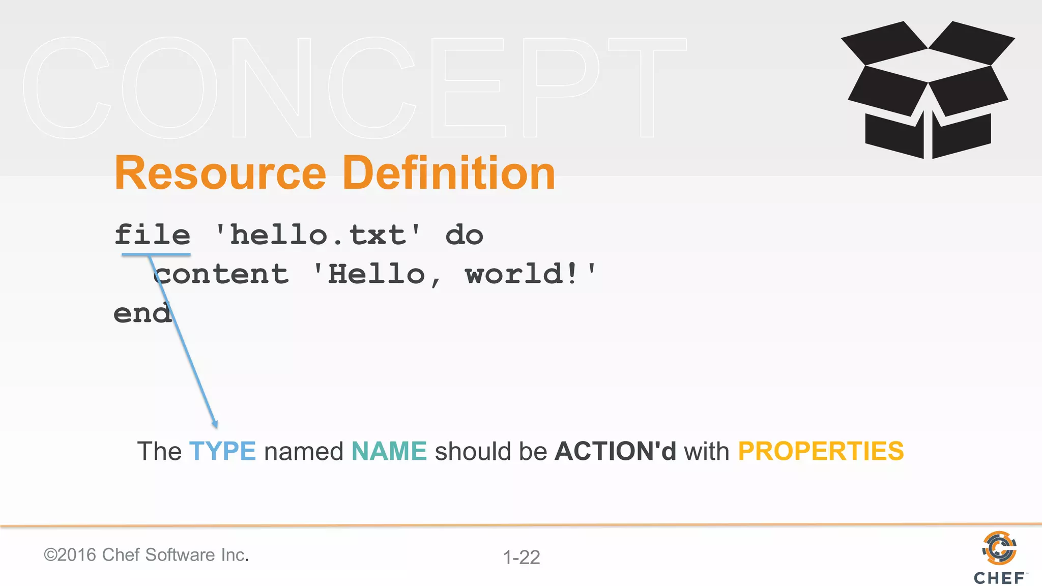 ©2016  Chef  Software  Inc. 1-­22
Resource  Definition
file 'hello.txt' do
content 'Hello, world!'
end
The  TYPE named  NAME should  be  ACTION'd with  PROPERTIES
 