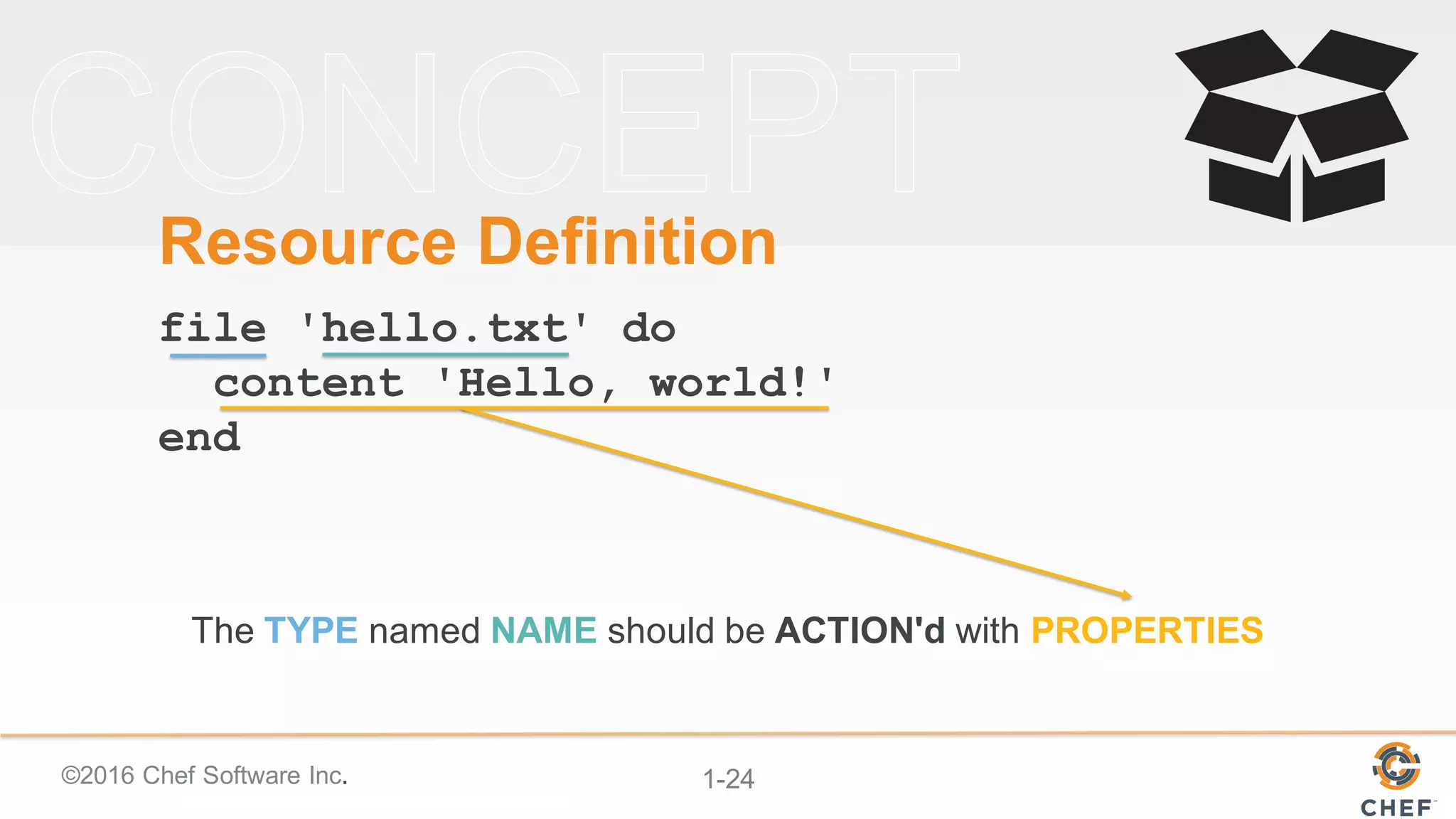 ©2016  Chef  Software  Inc. 1-­24
Resource  Definition
file 'hello.txt' do
content 'Hello, world!'
end
The  TYPE named  NAME should  be  ACTION'd with  PROPERTIES
 