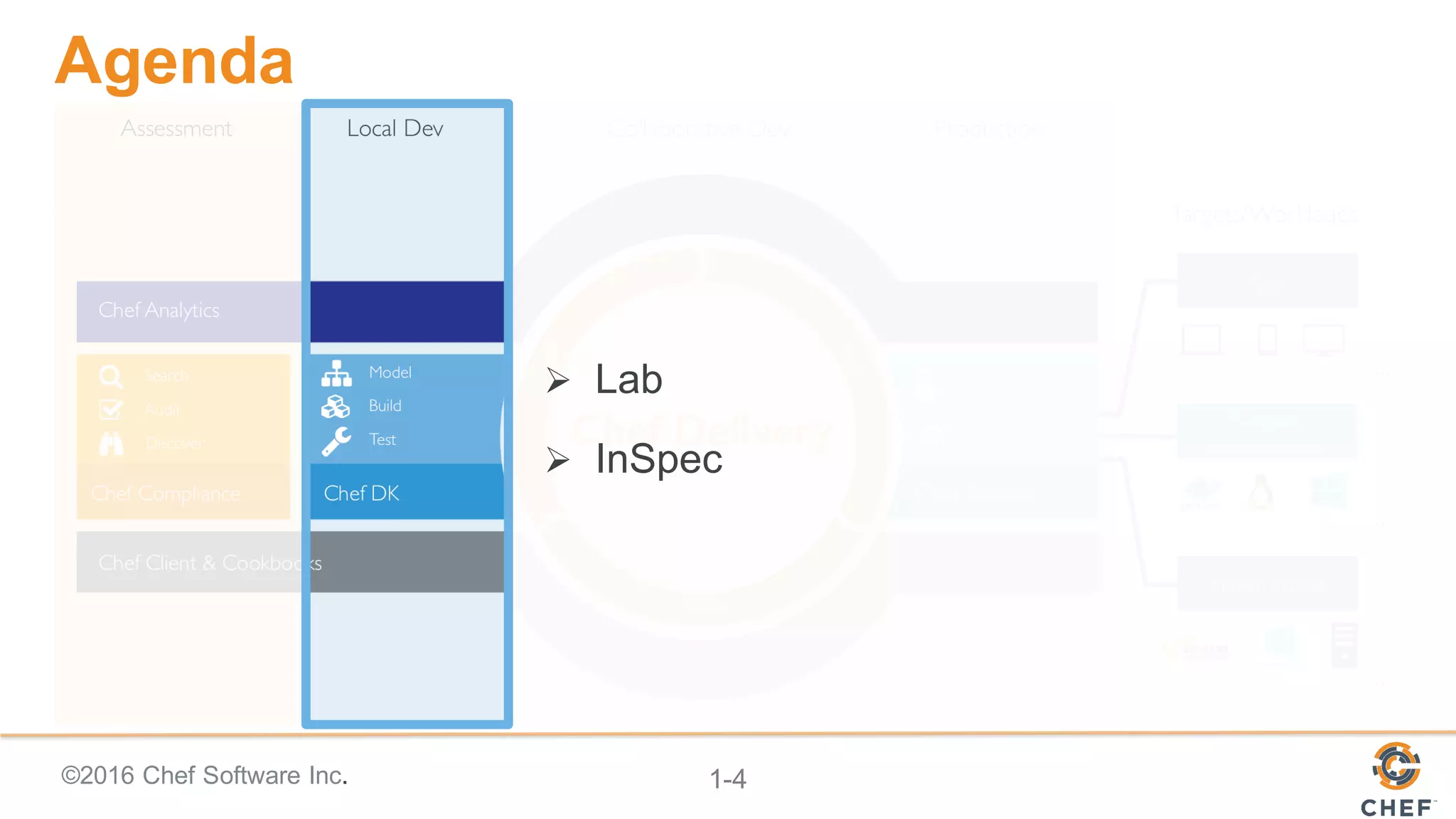 ©2016  Chef  Software  Inc. 1-­4
Agenda
Ø Lab
Ø InSpec
 