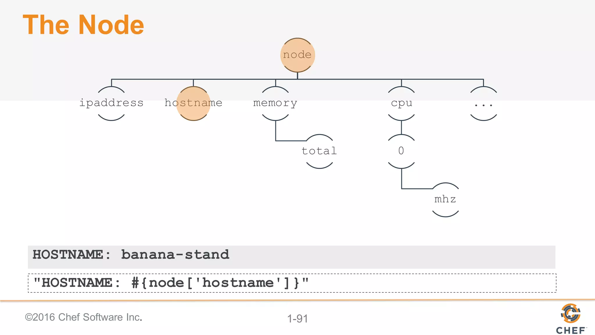 ©2016  Chef  Software  Inc. 1-­91
node
ipaddress hostname memory
total
cpu
0
mhz
...
"HOSTNAME: #{node['hostname']}"
HOSTNAME: banana-stand
The  Node
 