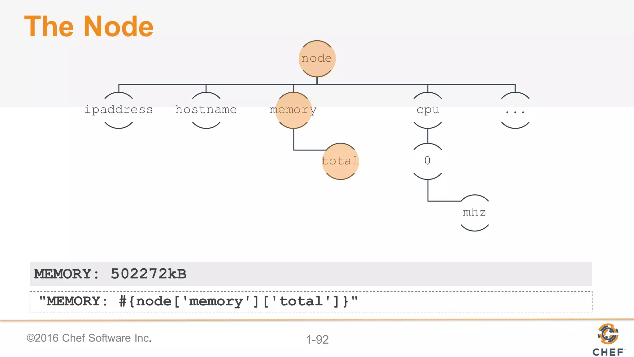 ©2016  Chef  Software  Inc. 1-­92
The  Node
"MEMORY: #{node['memory']['total']}"
node
ipaddress hostname memory
total
cpu
0
mhz
...
MEMORY: 502272kB
 