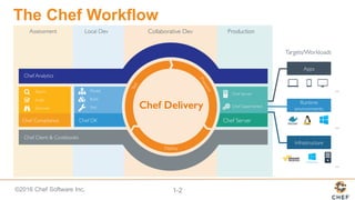 ©2016  Chef  Software  Inc. 1-­2
The  Chef  Workflow
 