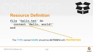 ©2016  Chef  Software  Inc. 1-­24
Resource  Definition
file 'hello.txt' do
content 'Hello, world!'
end
The  TYPE named  NAME should  be  ACTION'd with  PROPERTIES
 