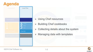 ©2016  Chef  Software  Inc. 1-­3
Agenda
Ø Using  Chef  resources
Ø Building  Chef  cookbooks
Ø Collecting  details  about  the  system
Ø Managing  data  with  templates
 