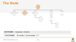 ©2016  Chef  Software  Inc. 1-­91
node
ipaddress hostname memory
total
cpu
0
mhz
...
"HOSTNAME: #{node['hostname']}"
HOSTNAME: banana-stand
The  Node
 