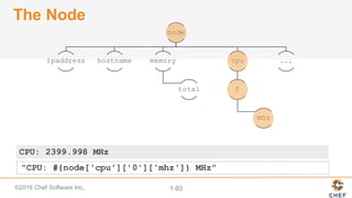 ©2016  Chef  Software  Inc. 1-­93
The  Node
"CPU: #{node['cpu']['0']['mhz']} MHz"
node
ipaddress hostname memory
total
cpu
0
mhz
...
CPU: 2399.998 MHz
 