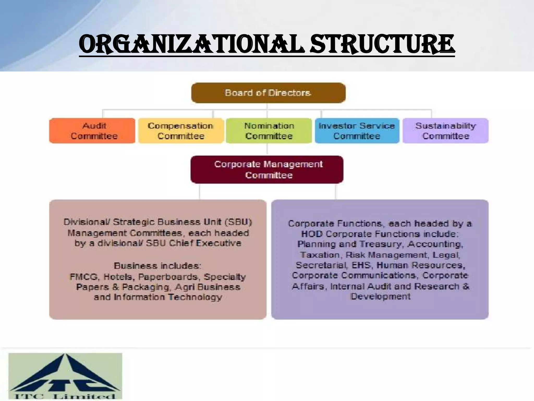 ORGANIZATIONAL STRUCTURE
 
