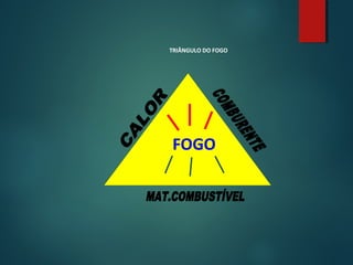 FOGO
TRIÂNGULO DO FOGO
 