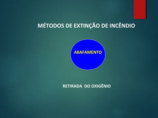 MÉTODOS DE EXTINÇÃO DE INCÊNDIO
ABAFAMENTO
RETIRADA DO OXIGÊNIO
 