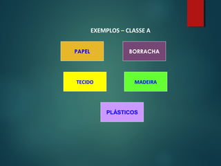 EXEMPLOS – CLASSE A
PAPEL BORRACHA
TECIDO MADEIRA
PLÁSTICOS
 