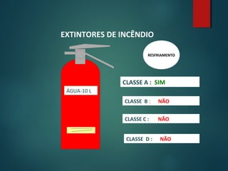 EXTINTORES DE INCÊNDIO
ÁGUA-10 L
CLASSE A : SIM
CLASSE B : NÃO
CLASSE C : NÃO
CLASSE D : NÃO
RESFRIAMENTO
 