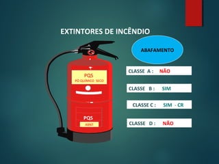 EXTINTORES DE INCÊNDIO
PQS
PQS
PÓ QUÍMICO SECO
ABNT
CLASSE A : NÃO
CLASSE B : SIM
CLASSE C : SIM - CR
CLASSE D : NÃO
ABAFAMENTO
 