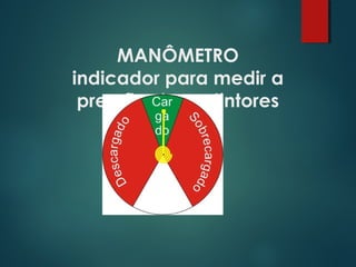 MANÔMETRO
indicador para medir a
pressão dos extintores
 