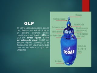 GLP
O GLP é acondicionado dentro
de cilindros em estado líquido.
O cilindro quando cheio,
contém em seu interior 85% de
GLP em estado líquido e 15%
em estado de vapor. O GLP em
estado líquido começa a se
transformar em vapor a medida
que os aparelhos a gás são
utilizados.
 