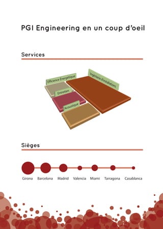 PGI Engineering en un coup d’oeil


Services




Sièges




Girona   Barcelona   Madrid   Valencia   Miami   Tarragona   Casablanca
 