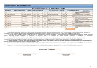 Organização da Sociedade Civil: APM da EMEB Aldino Pinotti
Endereço: Rua dos Vianas, 2399 - Jardim Farina - S.B.Campo - SP - CEP: 09760-001
RELATÓRIO DE EXECUÇÃO E DE PRESTAÇÃO DE CONTAS
PROCESSOS: TERMO SB 057561/2016-39 / PREST. CONTAS SB 078208/2017-68 Termo de Colaboração nº 27/2017-SE 2º QUADRIMESTRE DE 2018
(MAIO/ JUNHO/
JULHO/AGOSTO)
28 24/07/18 NFS-e 7630 072501
29 27/07/18 NFS-e 612 850063
30 01/08/18 CT-e OS 000.000.074 850064
31 04/08/18 DANFE 246.001 080301
32 10/08/18 ISS ref. NFS-e 612 081001
33 16/08/18 DANFE 000.004.318 081701
34 23/08/18 NFS-e 7662 082301
35 24/08/18 NFS-e 1871 850065
36 29/08/18 DANFE 000.004.901 850066
Custeio Geral Contador Contabilidade Armani Sarti e Silveira Ltda 448,00R$
Pagamento da parcela 04/09 de honorários da
Contabilidade.
Custeio para Manutenção Prest. Serviços - Manutenção Márcio Alex Pereira Vidraçaria ME 199,28R$ Troca de vidros quebrados, em ato de vandalismo.
Custeio Geral Estudo do Meio
JM&D-Locadora de Veículos e Transportes
LTDA-ME
560,00R$
Pagamento de transporte de alunos ao Museu do Instituto
Biológico de São Paulo.
Custeio Geral Materiais diversos Star House Informática Eireli 72,13R$
Compra de bicos de silicone para copos de transição de
alunos portadores de nec. educ. especiais.
Custeio para Manutenção ISS - ref. NFS de Manutenção
Prefeitura do Município de São Bernardo do
Campo
5,72R$
Pagamento de imposto sobre serviços prestados à APM,
NFS-e 612.
Custeio Geral Materiais diversos Leandro Ferrarezi ME 2.044,30R$
Compra de materiais para uso de professores e alunos, e
reposição de brinquedos.
Custeio Geral Contador Contabilidade Armani Sarti e Silveira Ltda 448,00R$
Pagamento da parcela 05/09 de honorários da
Contabilidade.
Custeio Geral Prestação de Serviços
Euro Hospitalar Com. e Manut. de
Equipamentos Ltda Me
762,18R$ Conserto de geladeira e micro-ondas da escola.
Custeio Geral Materiais diversos Lojas Prolar Ltda 697,34R$
Compra de TNT e outros tecidos para uso na Mostra
Cultural.
O Termo de Colaboração nº 27/2017-SE firmado entre a APM da EMEB Aldino Pinotti e o Município de São Bernardo do Campo tem como objeto desenvolver programas de cooperação mutua nos aspectos técnicos e
financeiros na instituição para manutenção, ampliação e melhoria da qualidade do ensino.
Os recursos repassados foram empregados para atendimento de despesas de pequeno porte que beneficiam a comunidade escolar, conforme relatório acima, resultando na execução de 60% do valor total disponível
no período.
Desta forma, a APM da EMEB Aldino Pinotti conclui que o objeto da parceria está sendo executado satisfatoriamente, respeitando o Plano de Trabalho e Termo de Colaboração correspondente.
A Associação de Pais e Mestres – APM, tem como objetivo viabilizar o processo de democratização nas escolas públicas, promovendo, a partir da descentralização de recursos financeiros, maior participação da
comunidade na tomada de decisões, partindo do preceito da política educacional adotada pela Secretaria de Educação e em conformidade com o Projeto Político Pedagógico da unidade escolar.
A atuação dos membros da APM no processo de gestão das escolas cria novos mecanismos e princípios administrativos e organizacionais, objetivando maximizar a eficiência e eficácia na utilização dos recursos
públicos, assegurando resultados significativos no fortalecimento da participação cidadã e na autogestão das unidades escolares, simplificando e racionalizando os procedimentos,
considerando as especificidades de cada escola nos aspectos pedagógicos, estruturais e organizacionais.
Destaca-se, ainda, a necessidade de que o processo de autonomia e gestão democrática na escola pública avance e que os órgãos que a compõem, como a APM, sejam conservados, considerados e
valorizados por todos, verdadeiros espaços de integração e participação da comunidade, possibilitando o diálogo e a pluralidade de ideias na busca e na construção de um ensino de melhor qualidade.
São Bernardo do Campo, 31 de agosto de 2018.
Aline Barbosa Castellani Stela Pereira da Gama
Diretor(a) Executivo(a) Diretor(a) Escolar
22.161,02R$
4
 