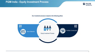 13
Our investment process is based on the following pillars:
Equity Investment Process
Stock Selection
Portfolio Construction
PGIM India - Equity Investment Process
 