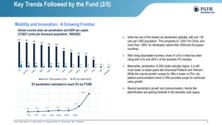 18
Source : Broker research ; UV - Utility Vehicles ; PV - Passenger Vehicles ; EV - Electric Vehicle ; 2Ws - Two-Wheelers
➢ India has one of the lowest car penetration globally, with just ~30
cars per 1000 population. This compares to ~200+ for China, and
more than ~900+ for developed nations like USA/most European
countries.
➢ With rising disposable incomes, share of UVs in India has been
rising with UVs now 60%+ of the domestic PV industry.
➢ Meanwhile, penetration of 2Ws looks optically higher, it is still
much lower vs Asian peers like Indonesia/Thailand and Vietnam.
While the volume growth runway for 2Ws is lower vs PVs, we
believe premiumisation trend in 2Ws provides scope for continued
value growth.
➢ Beyond penetration growth and premiumisation, trends like
electrification are gaining foothold in the domestic auto space.
594 583
559
526
495 489
389
351
280 276
183
26 17
70 51 45 31 40 46 35
13 10 8 13 3 4
cars per 1,000 ppulation (LHS) GDP per capita (RHS)
0.2 0.6 1.3 2.3 2.3
9.3
30.8
EV penetration estimated to reach 9% by FY29E
FY21 FY22 FY23 FY24 FY25 E FY29 E FY35 E
Key Trends Followed by the Fund (2/5)
Mobility and Innovation : A Growing Frontier
Global country wise car penetration and GDP per capita
CY2021 (units per thousand population, ‘000USD)
 